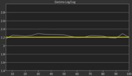 Hisense U6/U6N Pre Gamma Curve Picture