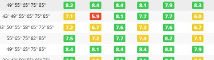 Image of the Table Tool