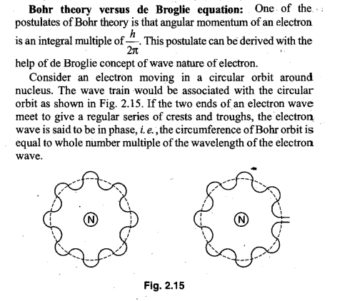 Modelo atômico de Bohr vs equação de De Broglie