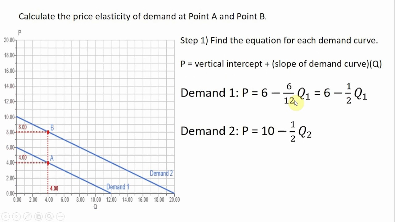 How To Determine The Elasticity Of Demand