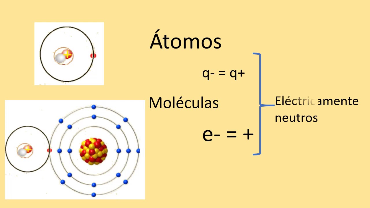 Como son las especies químicas. - YouTube