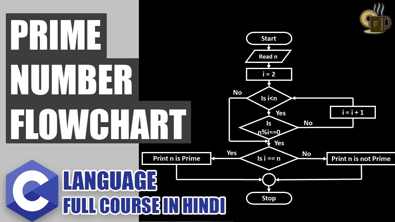 Prime Number Or Not Flowchart