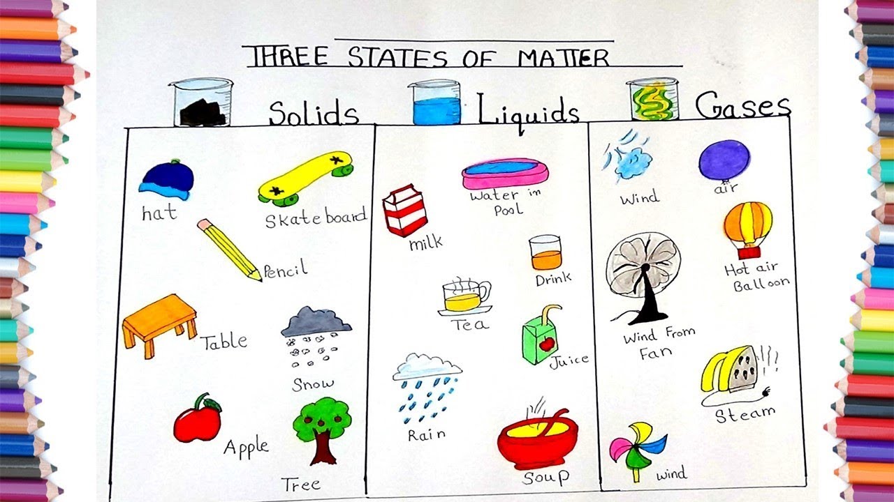 Examples Of Solids Liquids And Gases