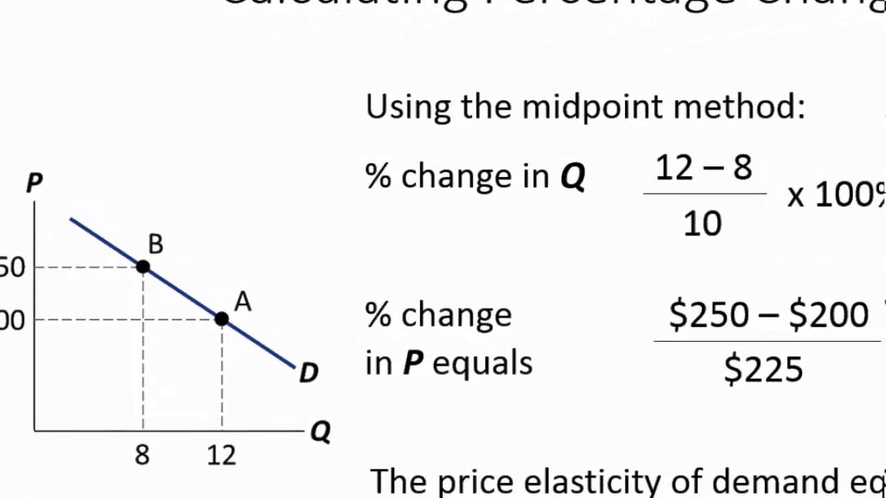 Lesson 3.3 Elasticity Of Demand