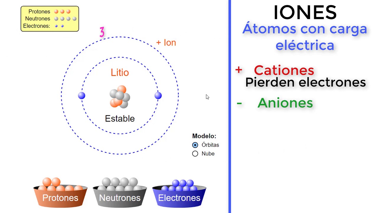 Cationes y Aniones - YouTube