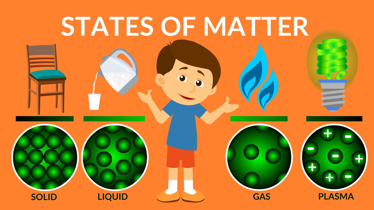 What are the four states of matter - logeek