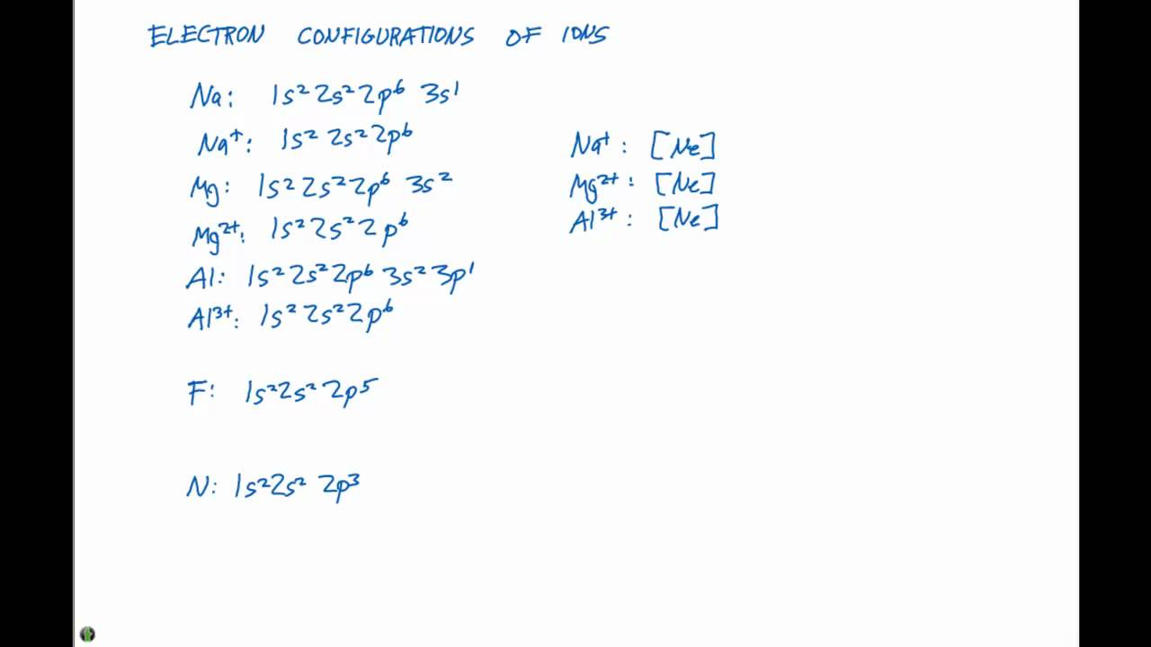 k+ electron ground configuration state Electron 6.8 Ions Configurations of  YouTube