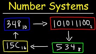 Number Systems Introduction - Decimal, Binary, Octal & Hexadecimal