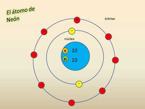 atomo girando - YouTube