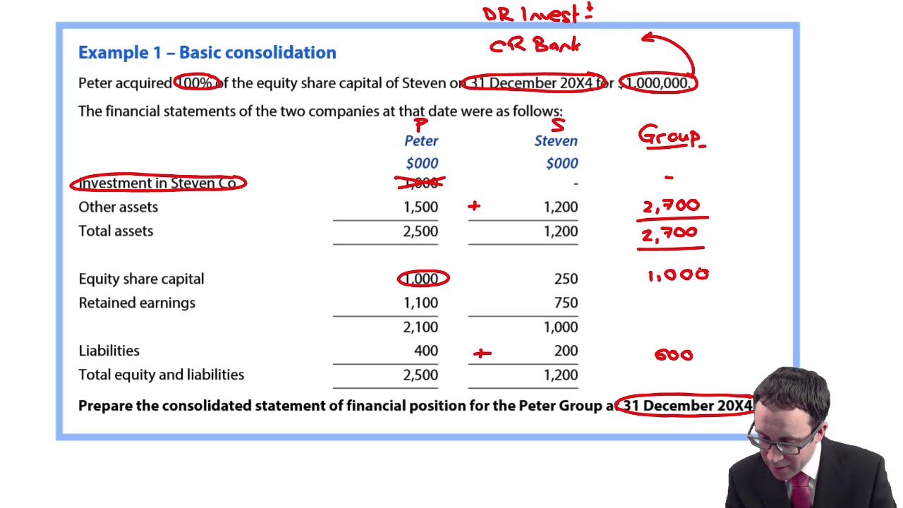 Consolidated Financial Statements Acca