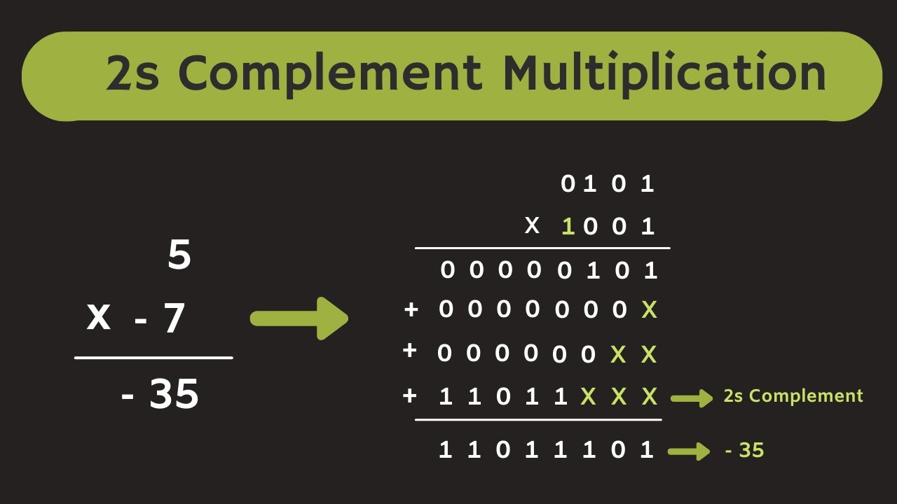 Binary Multiplication of Signed Numbers | 2s Complement Binary ...