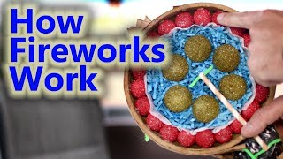 How Professional Fireworks Work