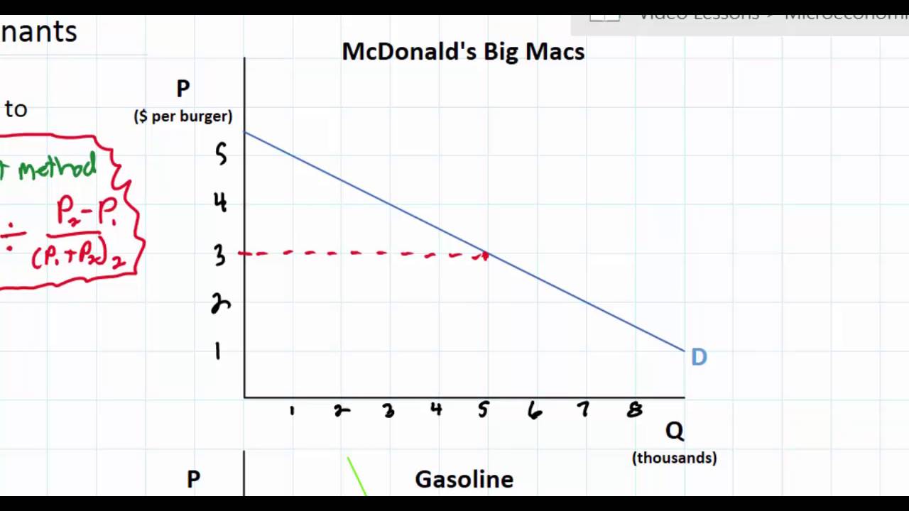 [DIAGRAM] Diagram Of Price Elasticity Of Demand - MYDIAGRAM.ONLINE