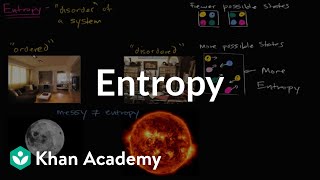 Introduction To Entropy