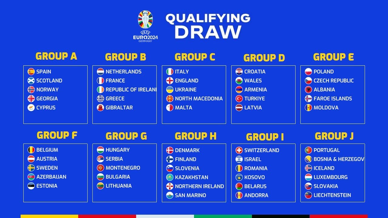 Beth Patterson Rumor Euro 2024 Qualifiers Groups