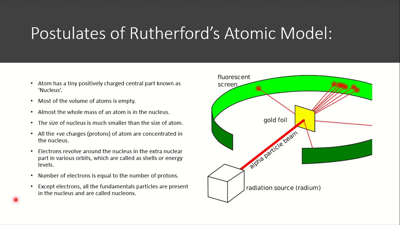 Rutherford Atomic Model Picture S