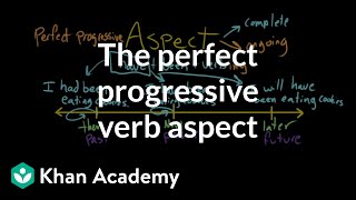 Perfect progressive aspect | The parts of speech | Grammar | Khan Academy