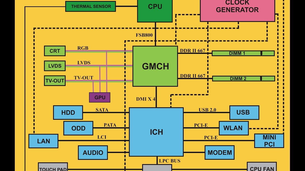 Laptop Motherboard Schematic Diagram Pdf