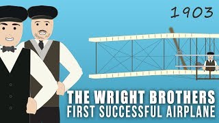 The Wright Brothers, First Successful Airplane (1903)