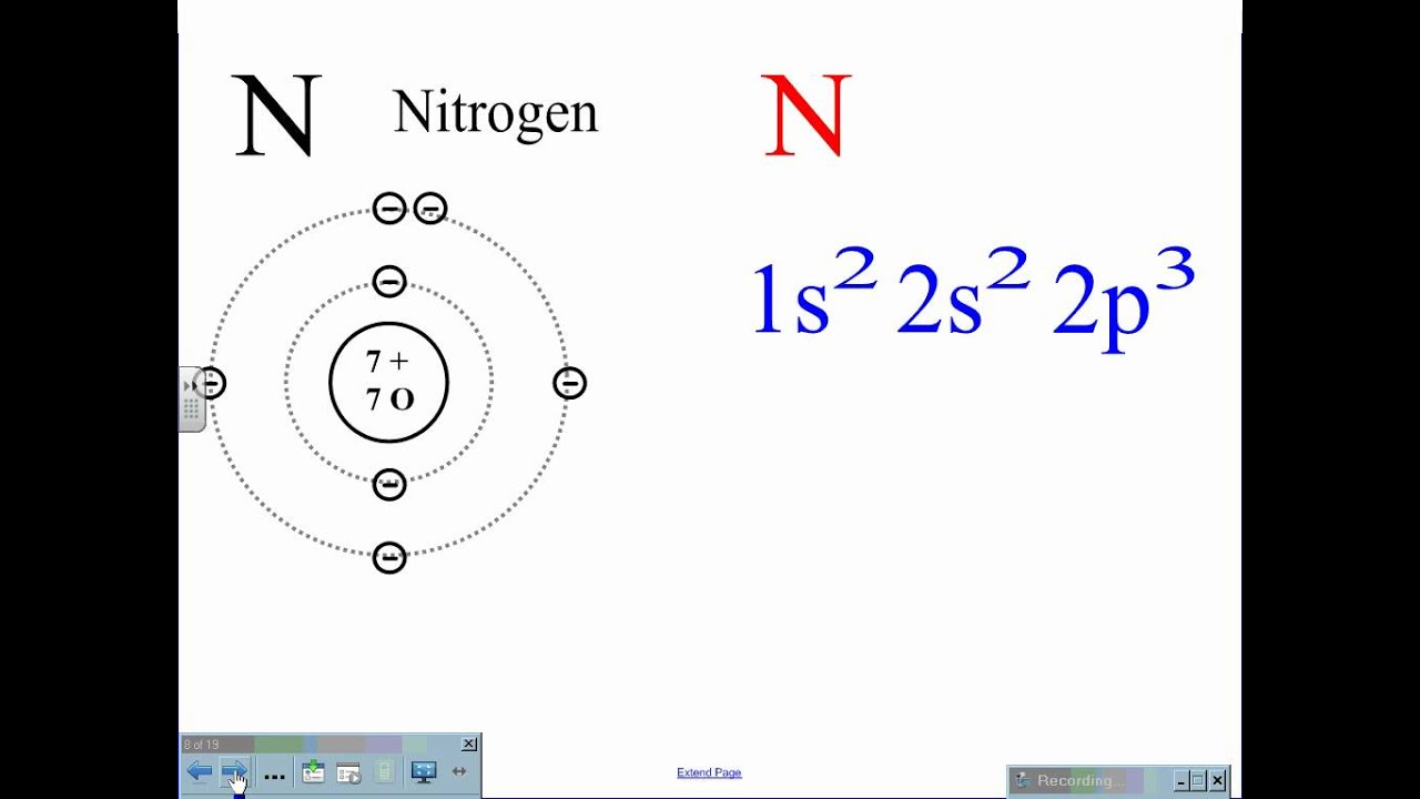 What Is Neon's Electron Configuration