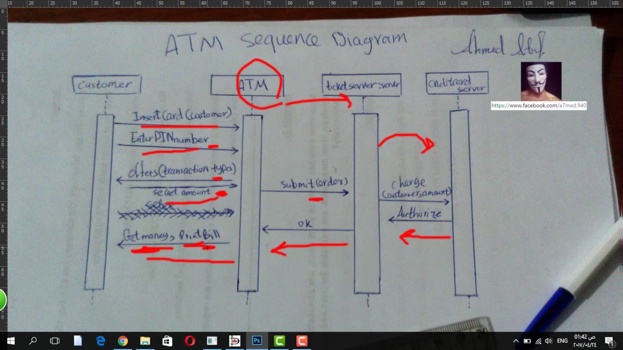 [DIAGRAM] Uml Diagram For Atm - MYDIAGRAM.ONLINE