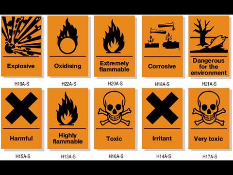 Science Hazard Symbols And Names