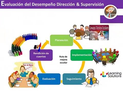 Ejemplos De Estrategias Globales De Mejora Escolar En Preescolar