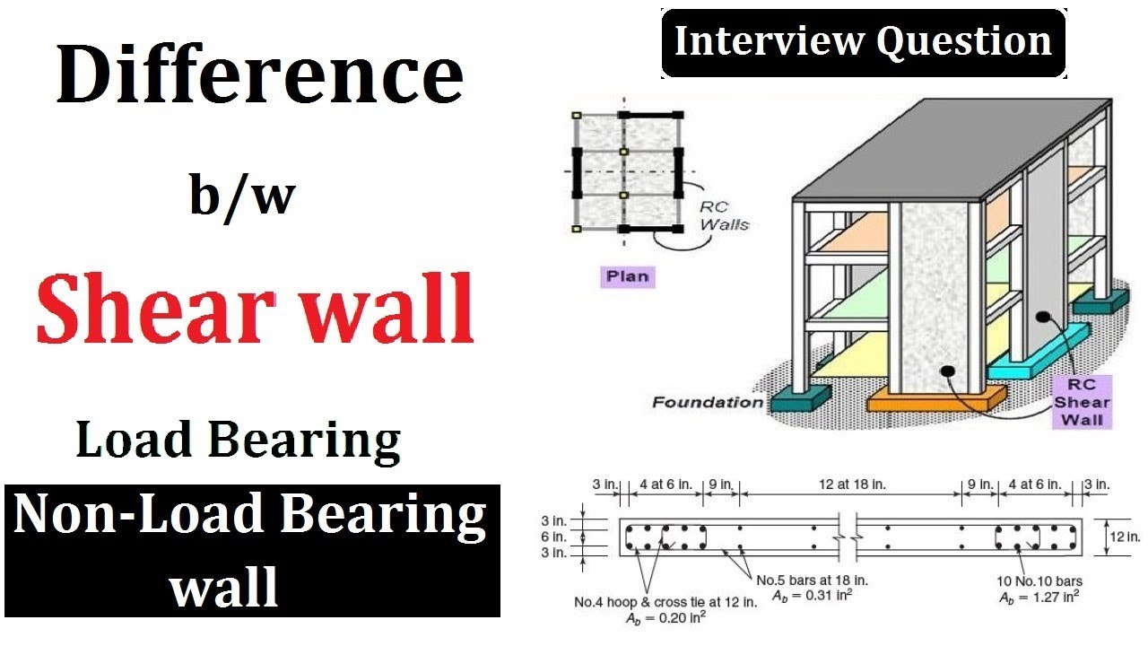 Non Loading Bearing Wall