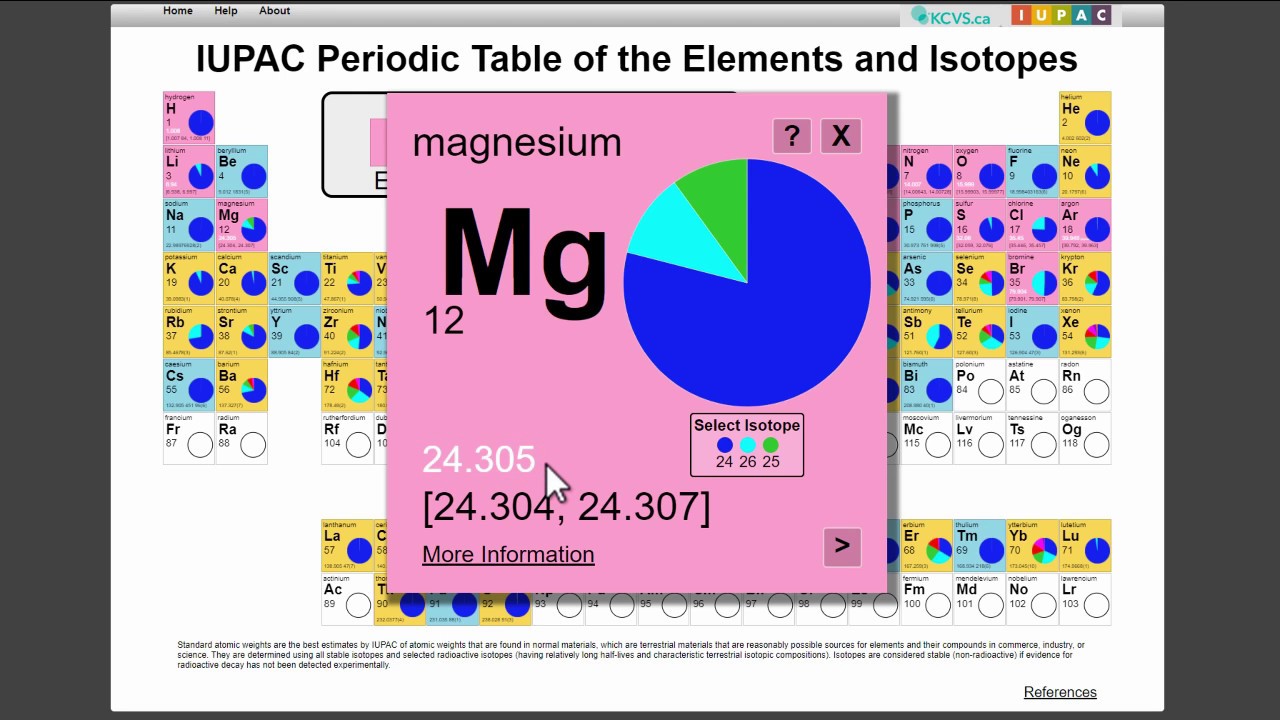 Coordona ușor de rănit greu iupac periodic table of elements morman ...