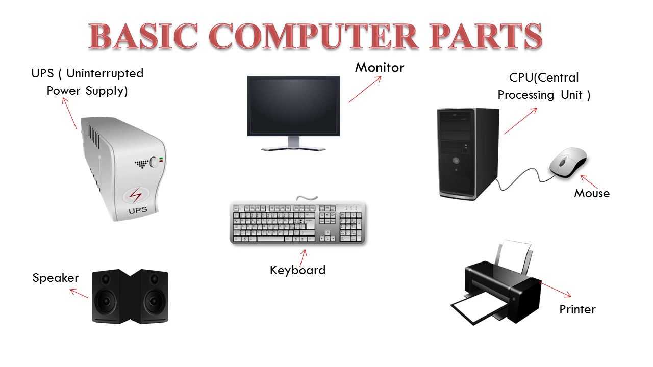 Basic Parts Of Computer