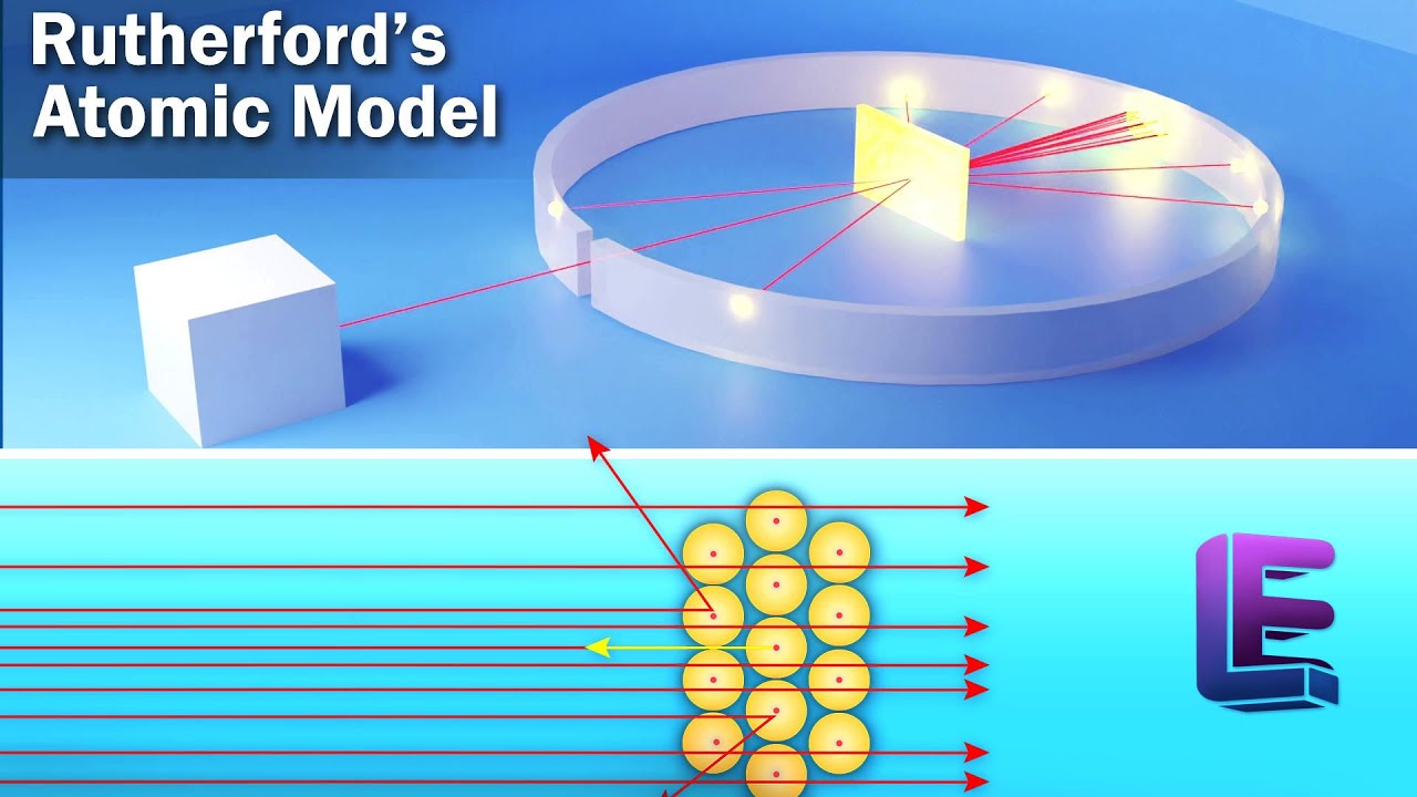 Rutherfords Atomic Model Chemistry For Nonmajors