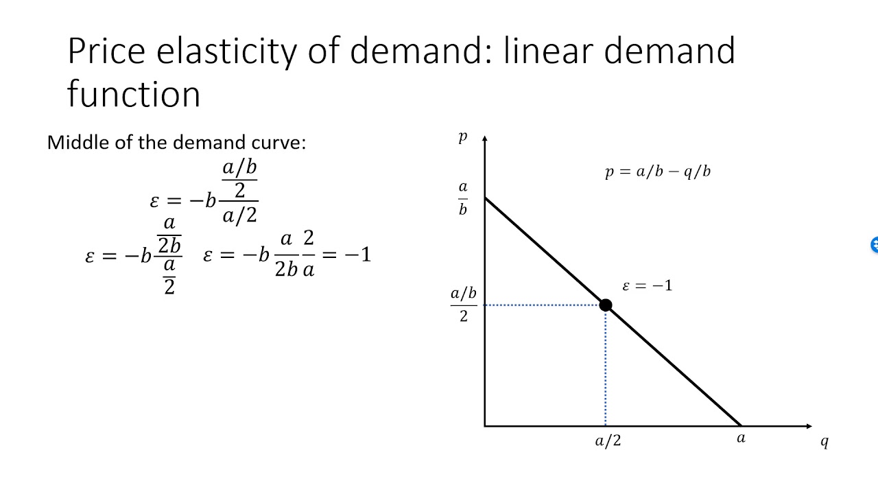 Apariencia esposa Concentración calculate slope of demand curve ...