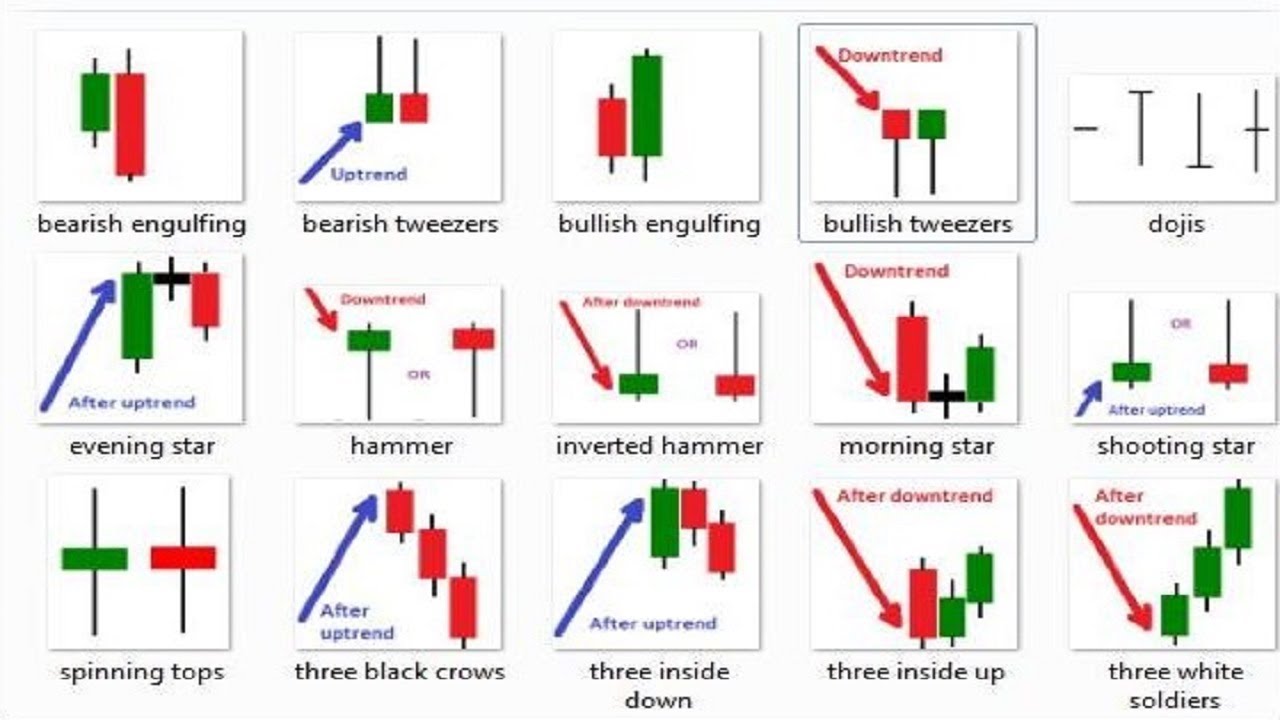 Types Of Candlestick Patterns Pdf - BEST GAMES WALKTHROUGH