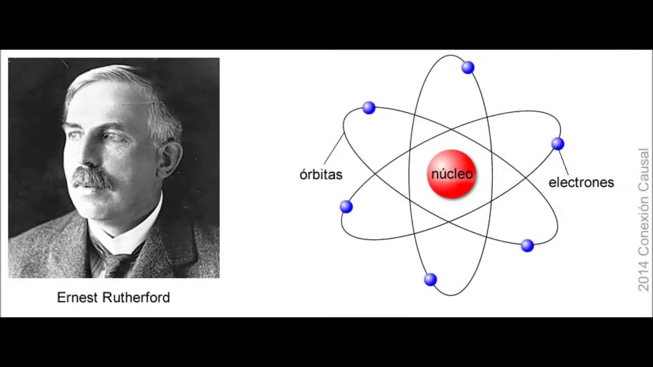 El Modelo Atómico de Rutherford Núcleo atómico Átomos