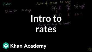 Introduction To Rates