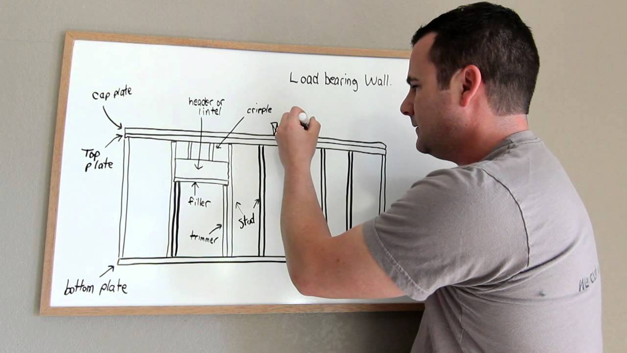 Load Bearing Wall Design