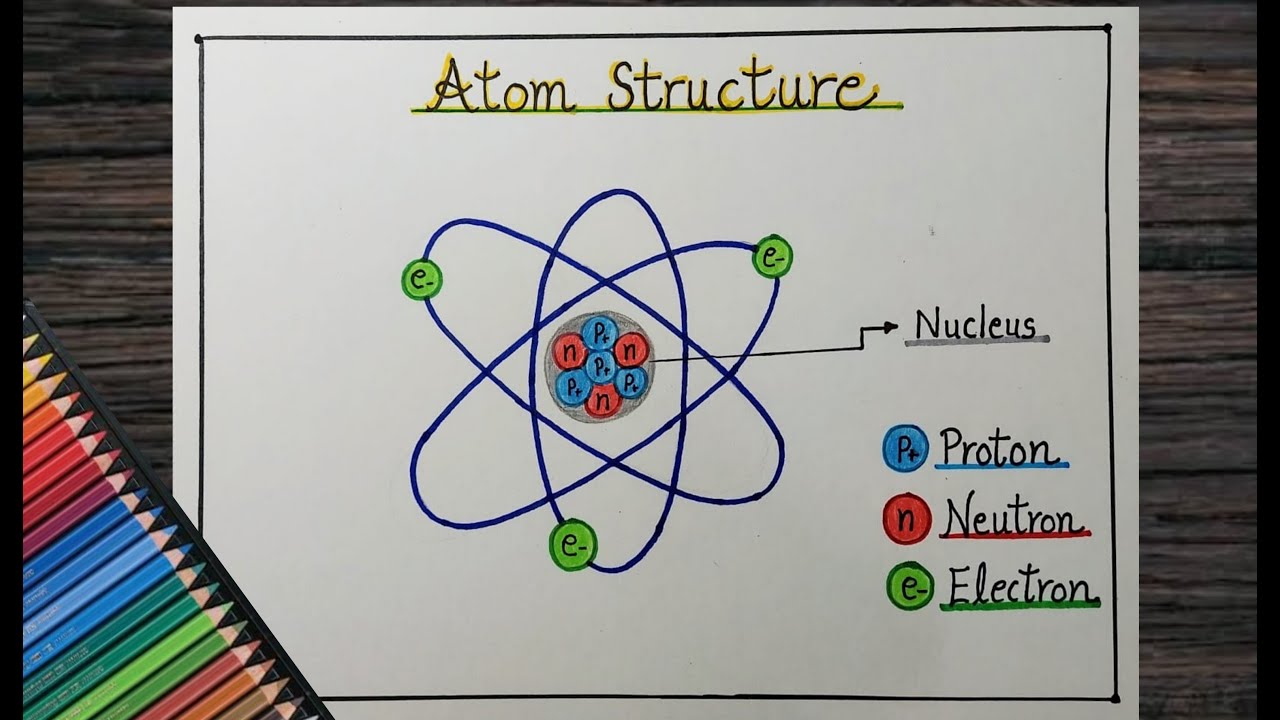 How To Draw A Atomic Structure