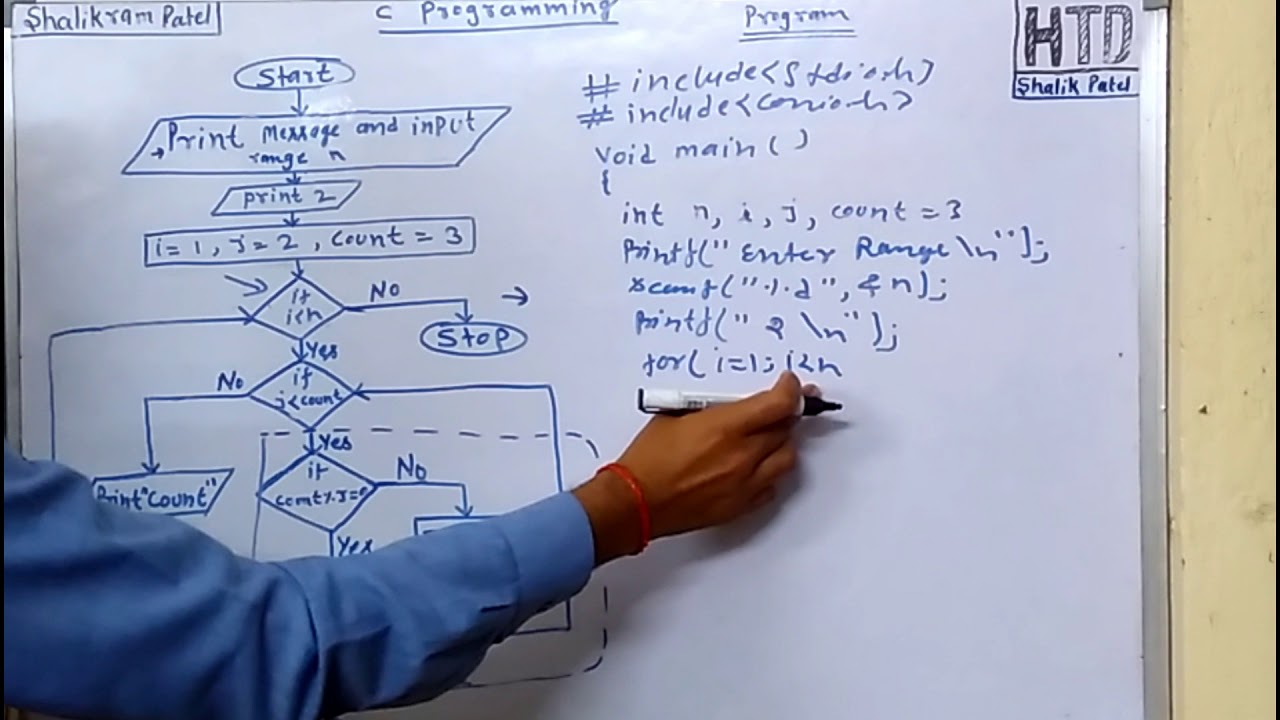 Finding Prime Numbers Flowchart