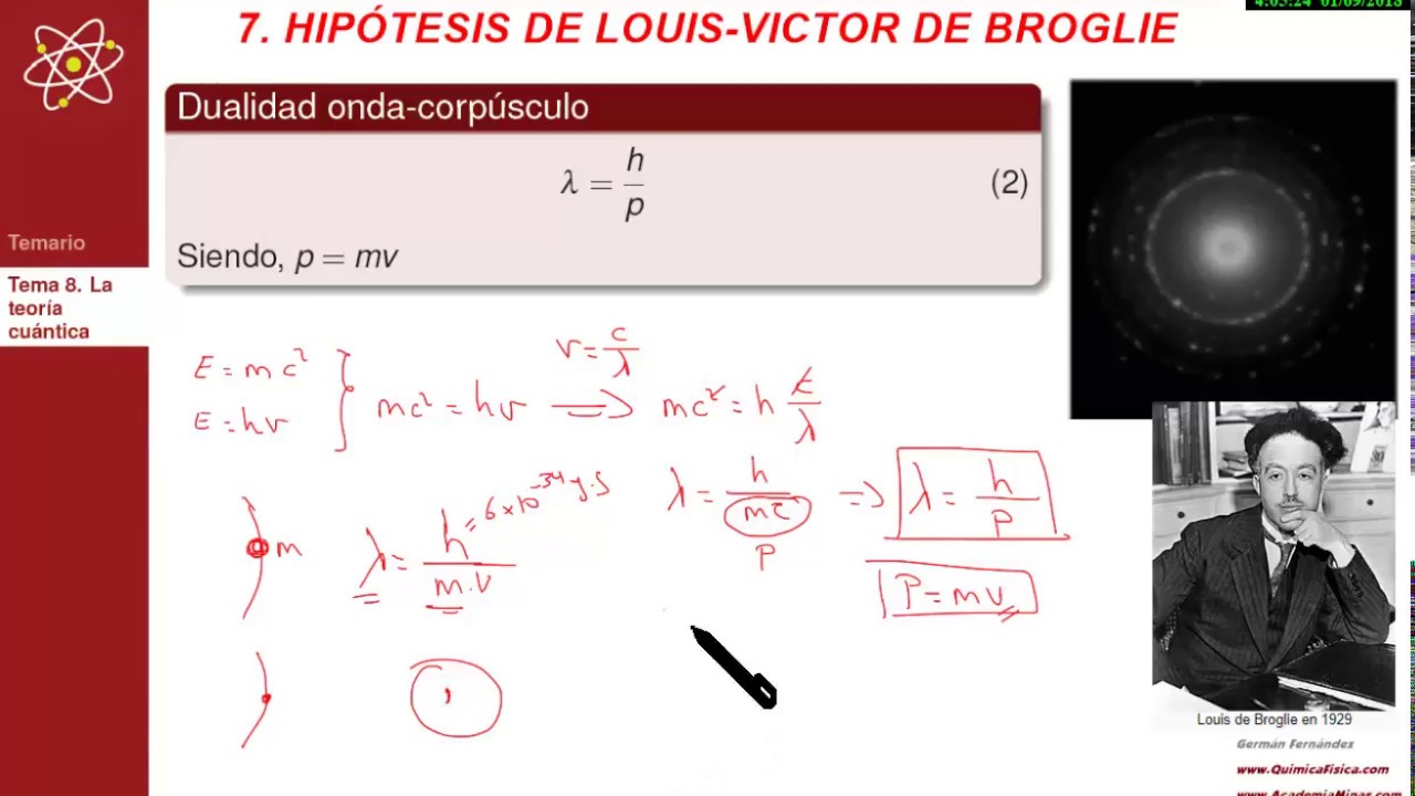 Teoría cuántica | Hipótesis de De Broglie | Dualidad onda-corpúsculo -  YouTube