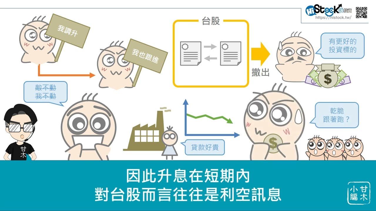 因應央行升息必須關注的兩種類股