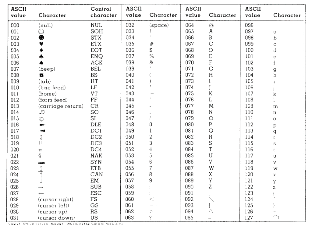 ASCII Check Mark Symbol