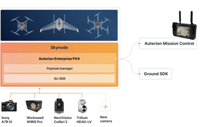 Creating a camera ecosystem that gives enterprise and operators choice and flexibility