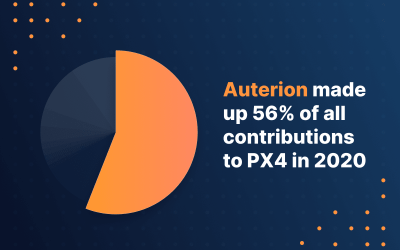 Auterion led PX4 contributions in 2020