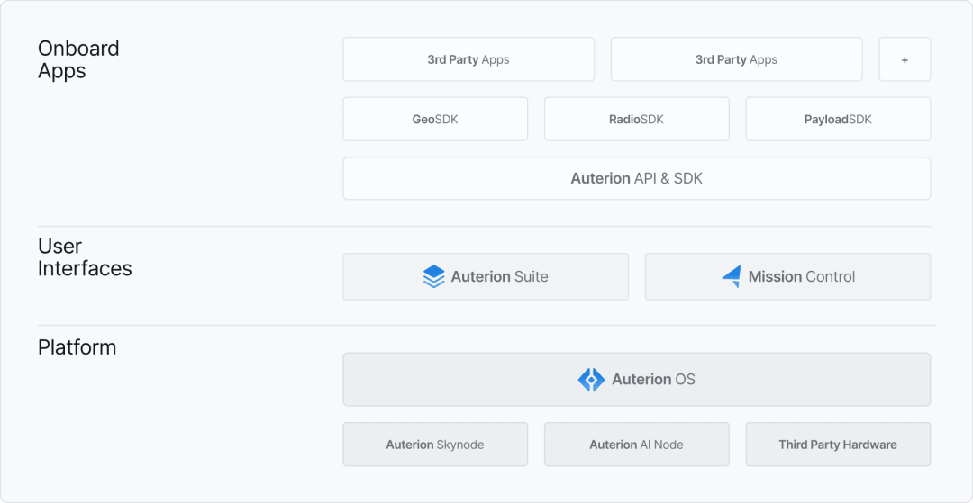 At Auterion, we are on a mission to empower businesses with the technology they need to streamline operations and stay ahead of the competition. Our cutting-edge technology is designed to power, connect, and control autonomous robotic systems that can take on repetitive, precise, or dangerous tasks.