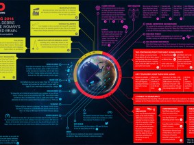 5 days of TED in one page