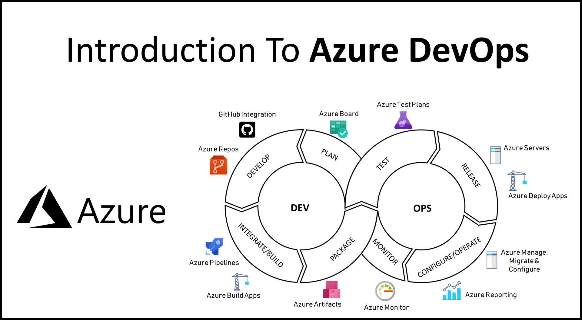 Introduction to Azure DevOps