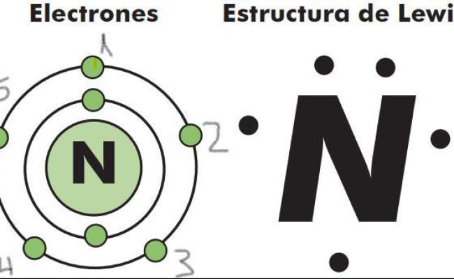 Monoxido De Nitrogeno Estructura De Lewis Varias Estructuras – Otosection