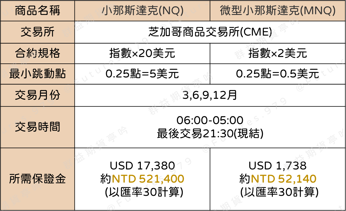 那斯達克合約規格