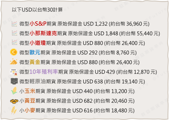 常見微型商品保證金