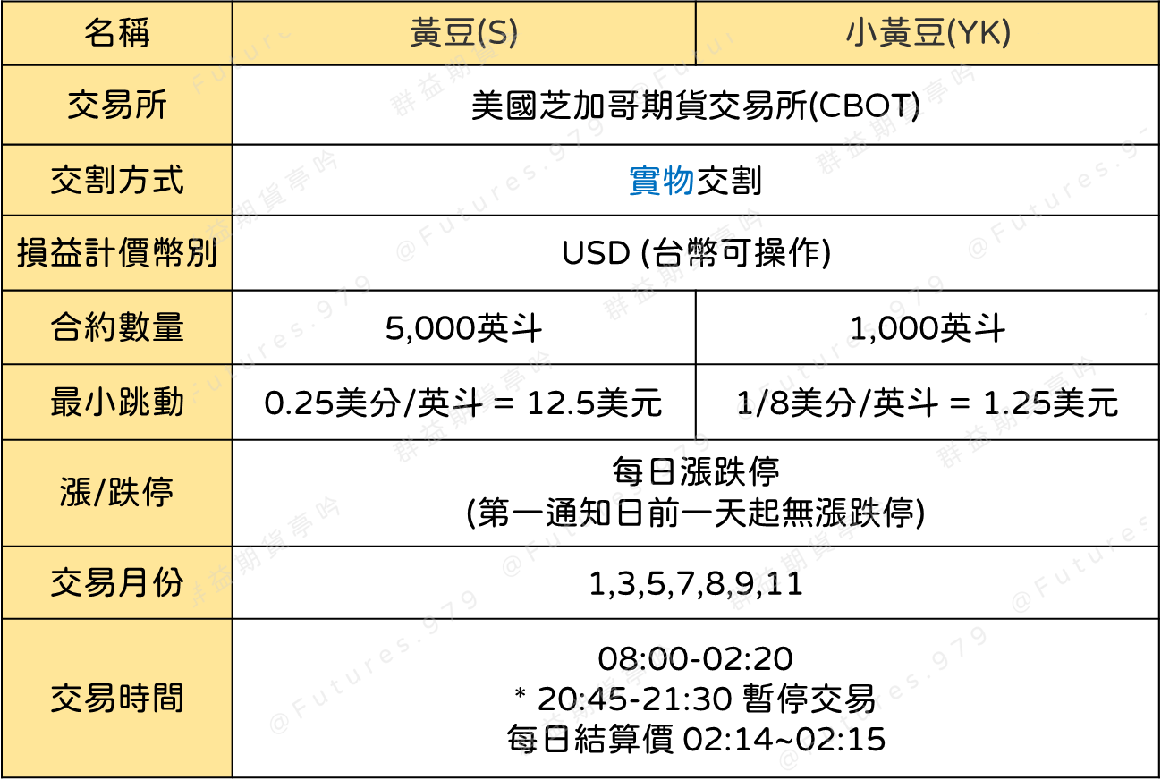 黃豆合約規格